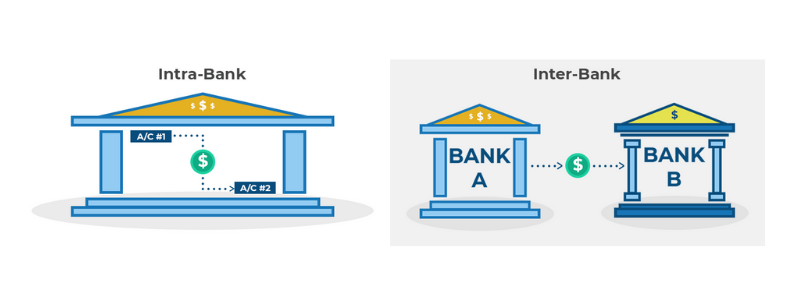 difference-between-a-wire-transfer-and-a-bank-transfer