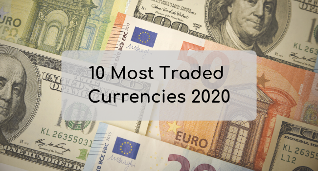 Most Traded Currencies