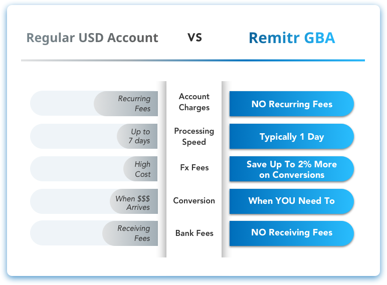 Regular USD Account vs Remitr GBA